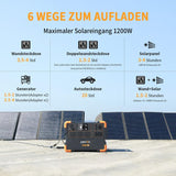 pecron Tragbare Powerstation E2000LFP,1920Wh LiFeP04-Batterie mit 2000W AC Ausgängen Stromgenerator für Reise/Camping/Outdoors/Emergency