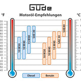 Güde Inverter Stromerzeuger ISG 2000-2 (4-Takt-OHV-Benzinmotor, 2,11/2,86 (kW/PS), max. 2000 W, 2x 230 V, Laufzeit bis 5,9 h, Tankinhalt 4,1 l, Überlastungsschutz, ECO-Funktion, Antivibrationsfüße)