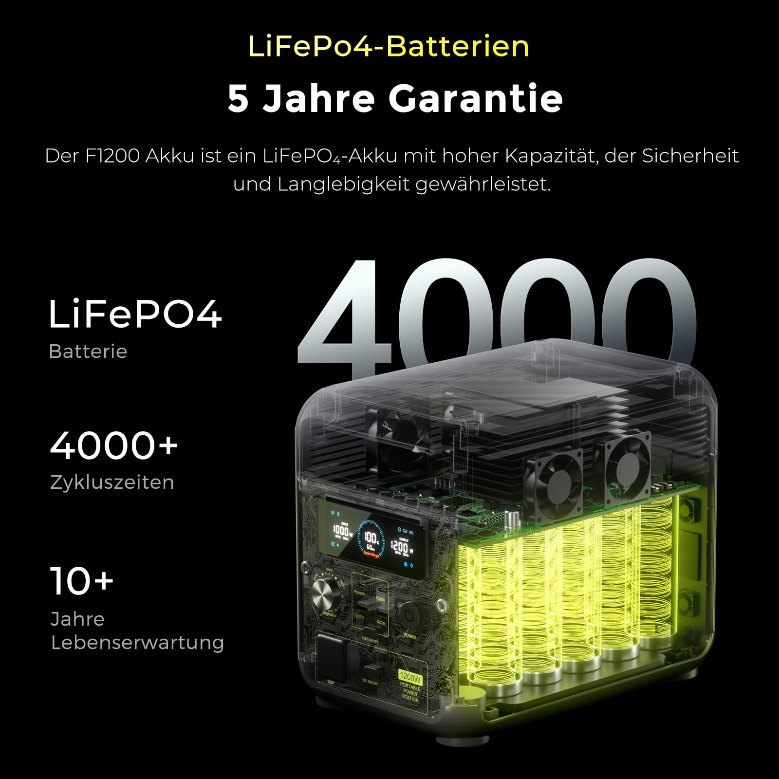 FOSSiBOT Tragbare Powerstation F1200, 1024Wh LiFePO4 Solargenerator mit 2 1200W AC (Spitze 2400W), 100W Typ-C, 0-100% Akku in 45 Min Power Station, für Camping, Wohnmobil, RV, Reisen