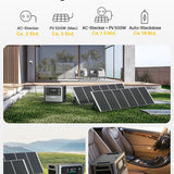 AFERIY 2400W Tragbare Powerstation, 2048Wh LiFePO4 Batterie, 1,7 Stunde Schnellladung, 13 Anschlüsse, Sinuswellen 230V, USV, Mobile Stromversorgung für Outdoors Camping, 7 Jahre Garantie